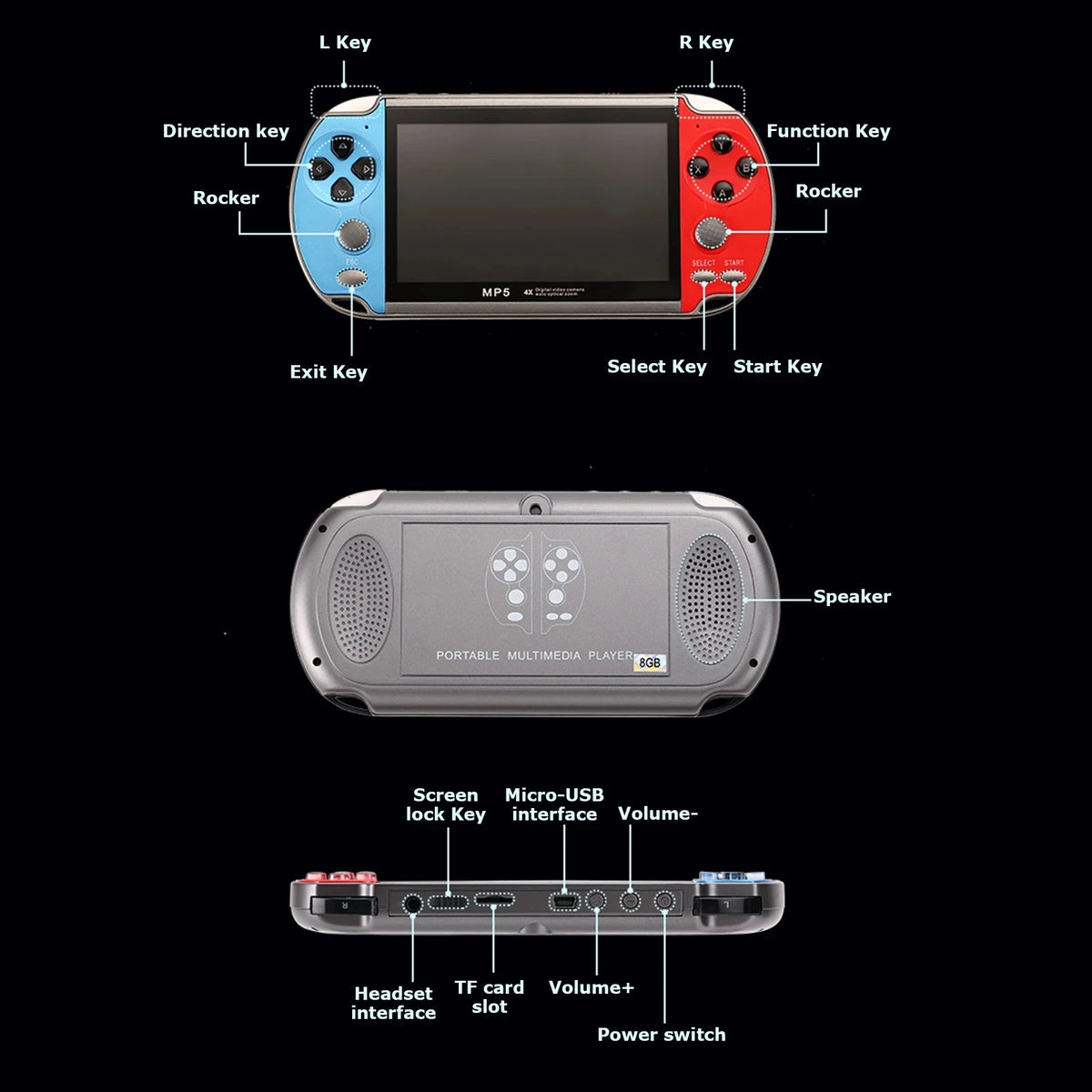 Consola retro portátil · juegos clásicos